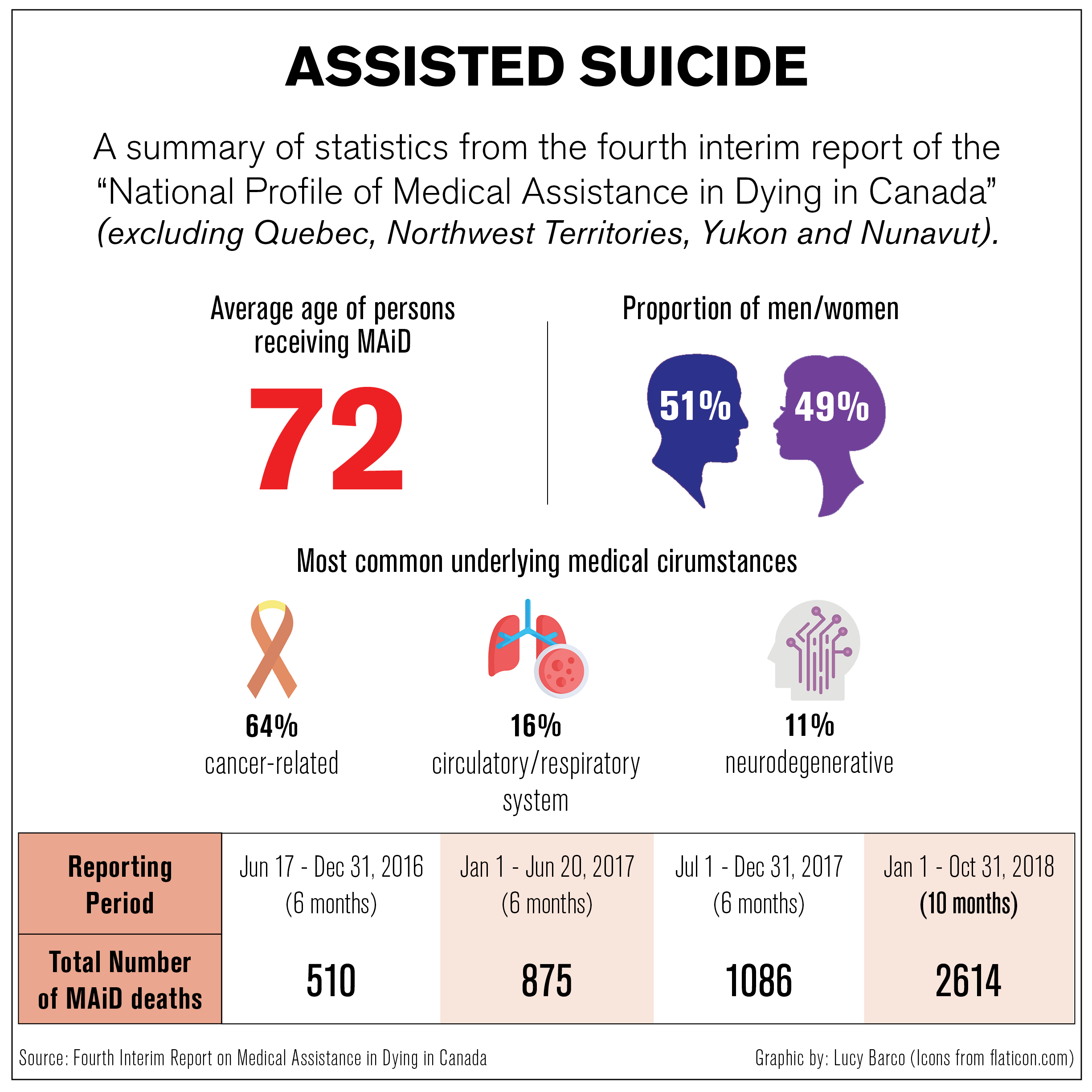 05 01 2019 AssistedSuicide FullGraphic