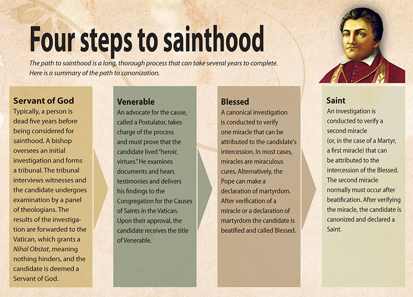 sainthood steps web