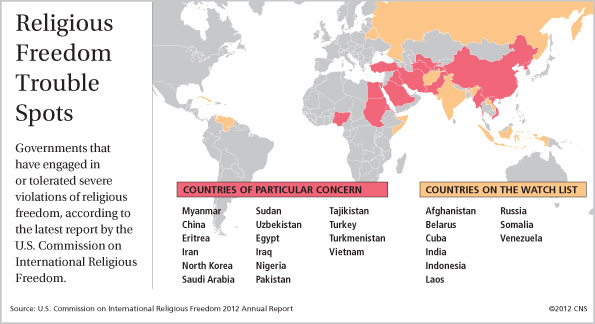 RELIGIOUS FREEDOM TROUBLE SPOTS The U.S. Commission on International Religious Freedom report lists governments that have engaged in or tolerated severe violations of religious freedom, according to the latest report by the U.S. Commission on International Religious Freedom.
