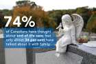 An angel figurine tops a headstone at St. Peter&#039;s Cemetery, New York. 