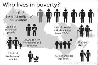 Voices of Canada&#039;s working poor growing louder